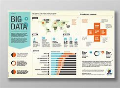 Image result for Big Data Infographic