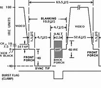 Image result for No Signal On TV Screen