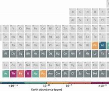 Image result for Heaviest Element