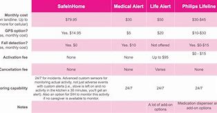 Image result for Apple vs Other Device Chart