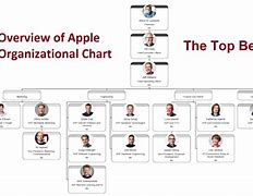 Image result for Apple Organizational Structure Chart