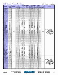 Image result for Transistor Manual PDF