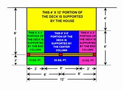 Image result for 2X10 Deck Joist Span