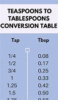 Image result for Ml to Teaspoon Conversion Chart