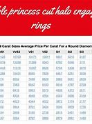 Image result for mm Size Chart for Diamonds