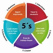 Image result for Cinco Eses