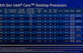 Image result for Intel Core I-9 11th St Gen