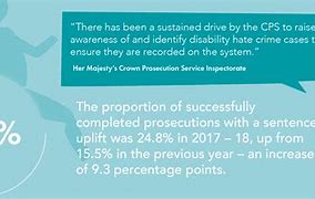 Image result for Hate Crime Awareness Posters