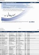 Image result for Airbus Supplier Approval
