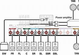 Image result for Dolby Atmos Sound Object Diagram