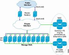Image result for Data Center Network Architecture Diagram