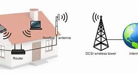 Image result for Home Fixed Wireless Access LTE Network Diagram