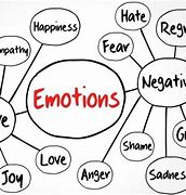 Image result for Emotions Vector