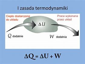 Image result for co_to_za_zerowa_zasada_termodynamiki