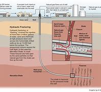 Image result for USBC Oil Patterns Diagrams