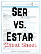 Image result for Ser vs Estar Cheat Sheet
