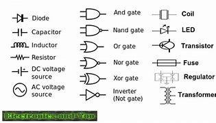 Image result for Electronic Circuit Diagram Symbols