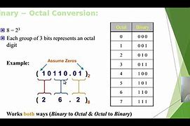Image result for Binary to Octal