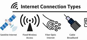 Image result for Terrestial Internet Connection