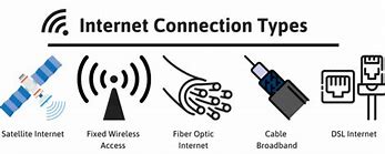 Image result for Real Internet Connection