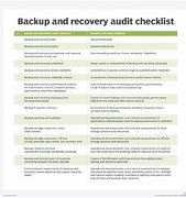 Image result for Disaster Recovery Audit Process