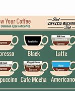 Image result for How Much Caffeine Is in Espresso