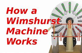 Image result for How Does Wirmhust Work