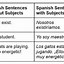 Image result for Spanish Grammar Rules