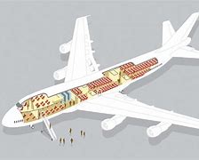 Image result for Aeroplane Diagram