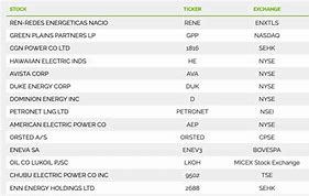 Image result for Energy Stocks List