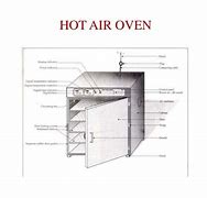 Image result for Construction of Hot Air Oven