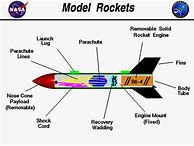 Image result for Rocket Sketch Parts