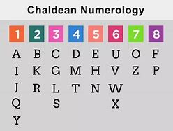 Image result for Birth Date Number Numerology