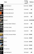 Image result for Delisted Games PS3