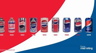 Image result for Pepsi Logo Over Time
