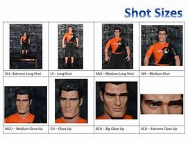 Image result for 8 Types of Camera Shots