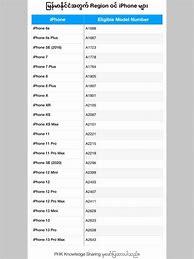 Image result for Full iPhone List