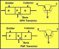 Image result for Transistor Manual PDF