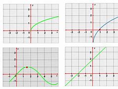 Image result for Measure the Linear Function