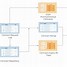 Image result for Contract Law Flow Chart