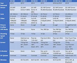 Image result for Sony Camera Info Chart