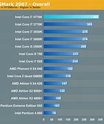 Image result for Intel Core I7 Processor Comparison Chart