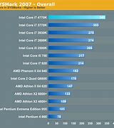 Image result for Intel I7 Processor Speed Comparison Chart