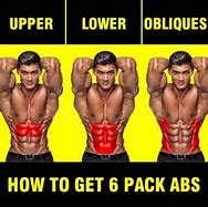 Image result for How Long Does It Take to Get a Six Pack