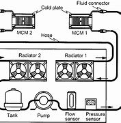 Image result for Liquid-Cooled Payload