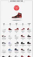 Image result for Air Jordan Shoes List