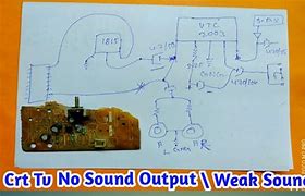 Image result for Philips TV Sound Problems