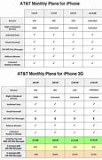 Image result for iPhone 15 Models AT&T