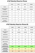 Image result for iPhone Comparrison Sizes Over the Years