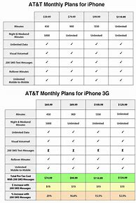 Image result for Apple iPhone Comparison Chart by Model